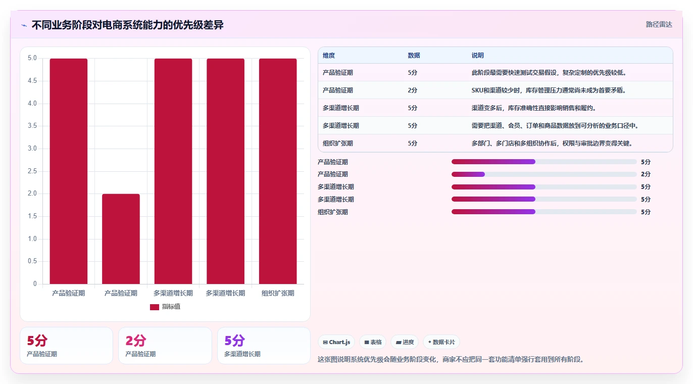 电商系统开发：品牌商家怎么用：从项目预算到稳定业务接口