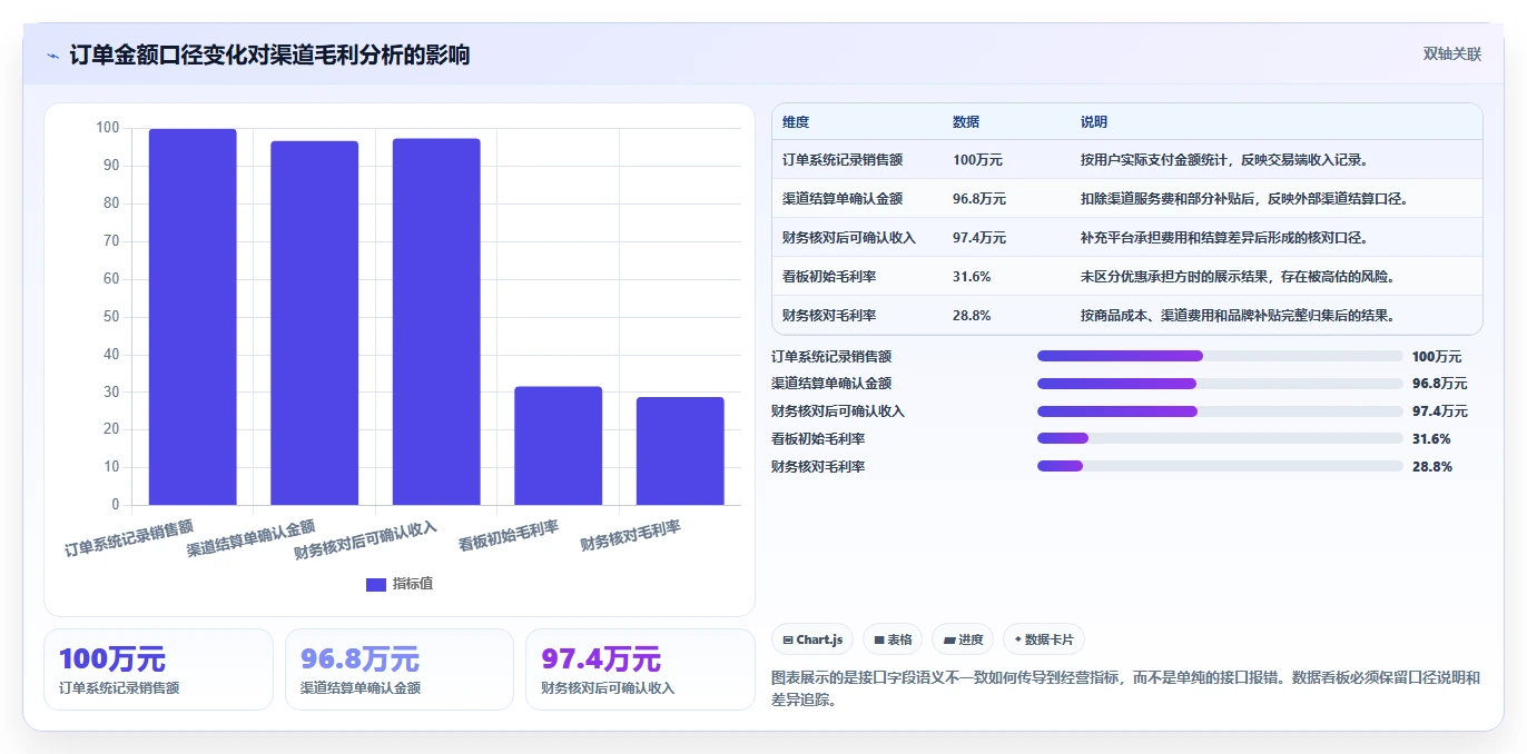 电商系统开发：品牌商家风险清单：长期迭代最需警惕的接口不稳定
