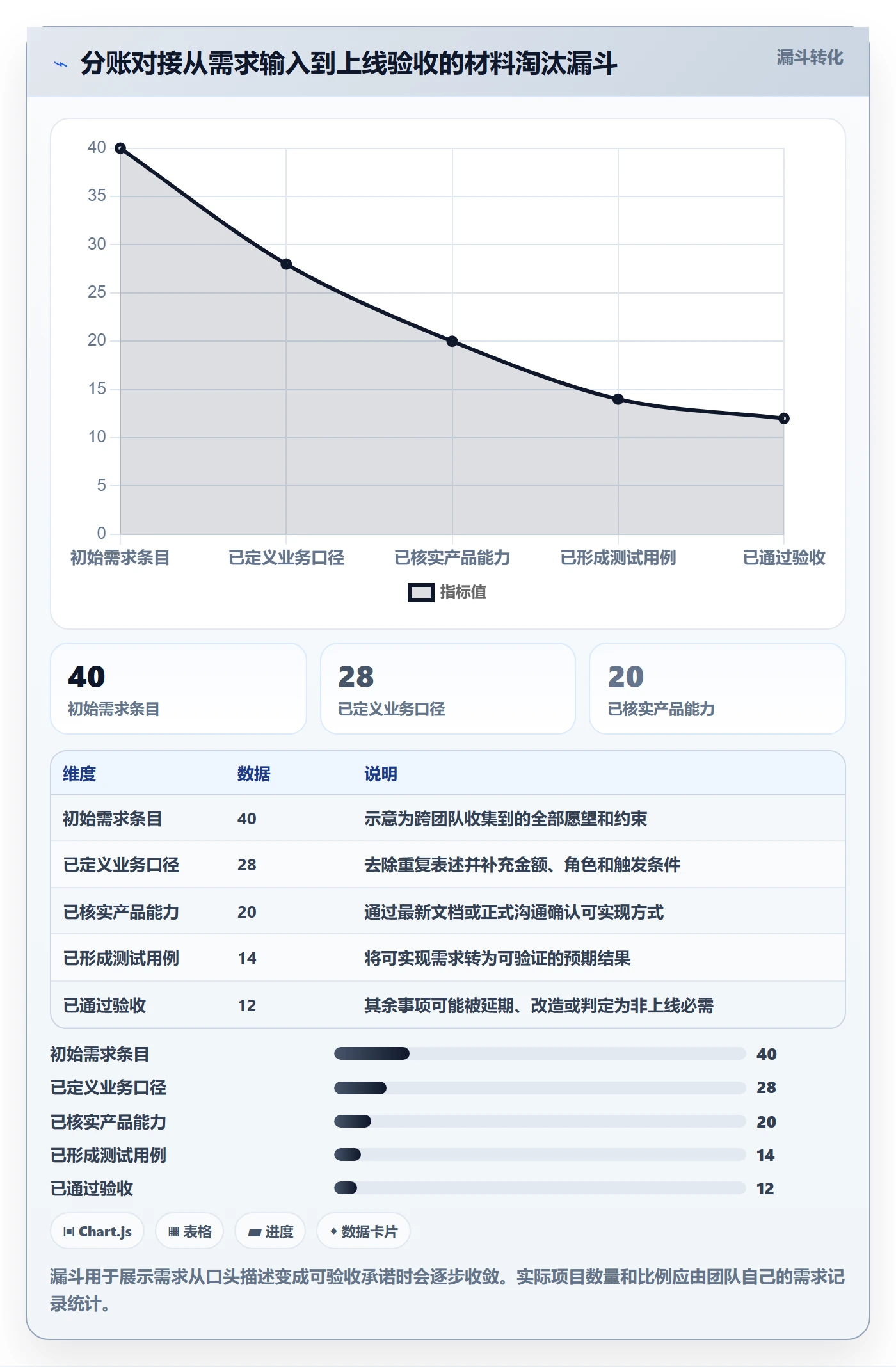 分账系统流程设计：接口对接从哪里开始