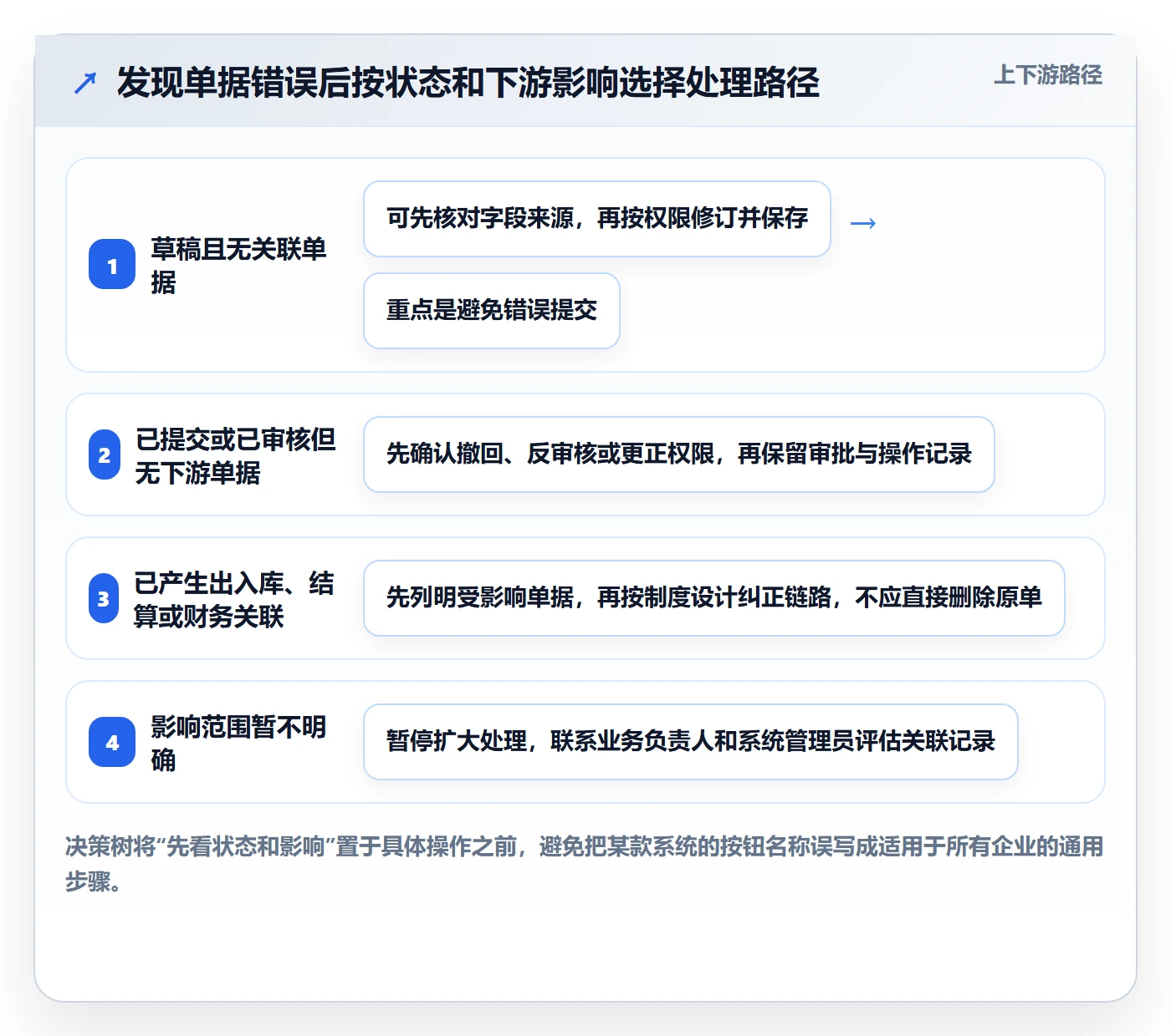 erp数据录入使用技巧：单据规范对应的核心功能方法