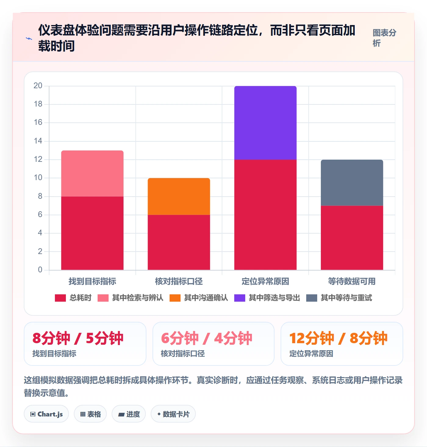 bi 平台升级方案：用核心功能改善仪表盘