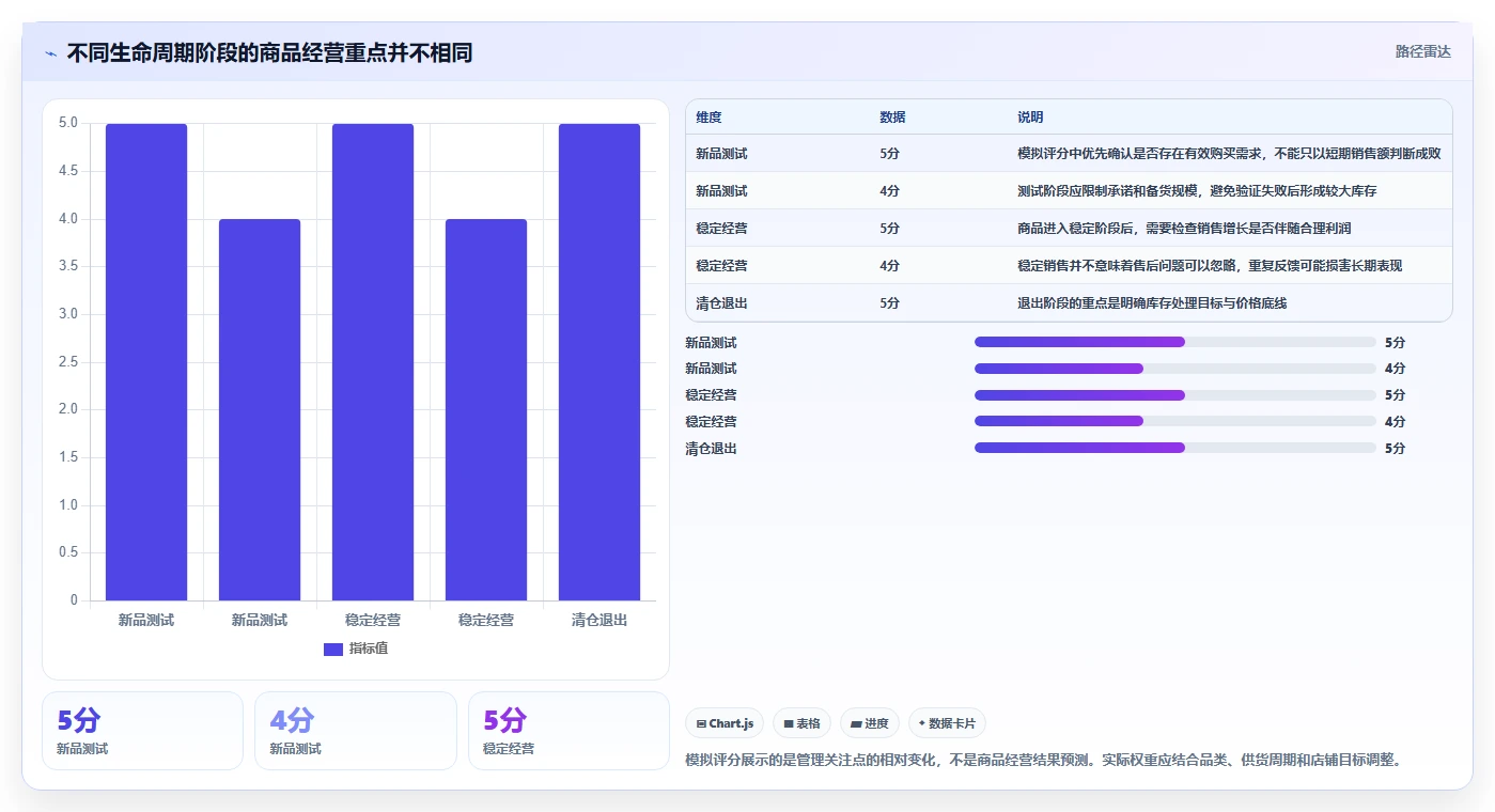 店铺运营包括哪些方面怎么管？以商品运营为核心的核心功能方案