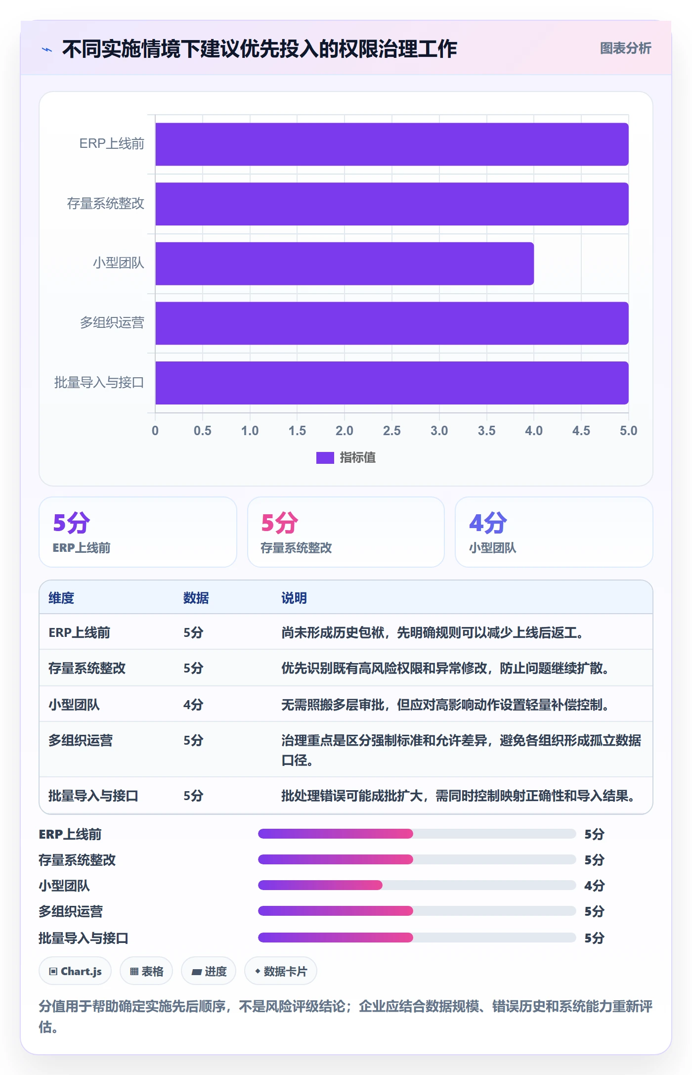 erp数据录入业务拆解：权限分工为什么影响标准化管理