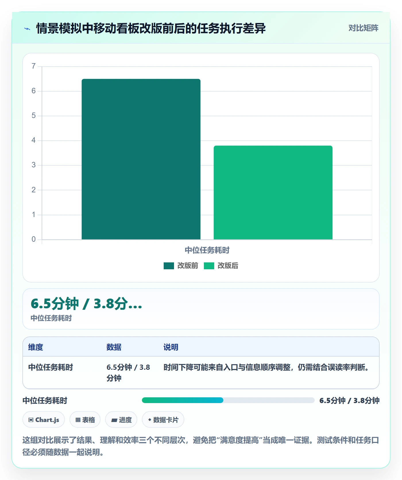 bi 平台执行标准：移动查看环节如何体现指标体系