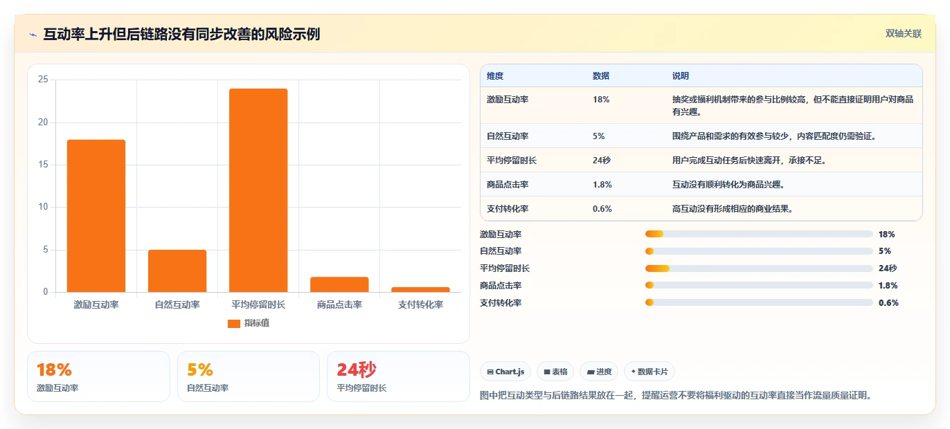 直播数据复盘:直播运营操作手册:投流测试中的互动率怎么落地
