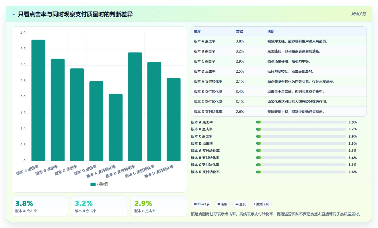 电商辅助软件：运营助理对比指南：不同图片制作方案如何影响统一数据入口