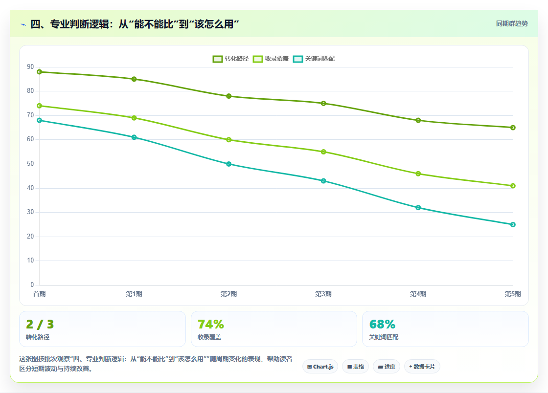 四、专业判断逻辑：从“能不能比”到“该怎么用”