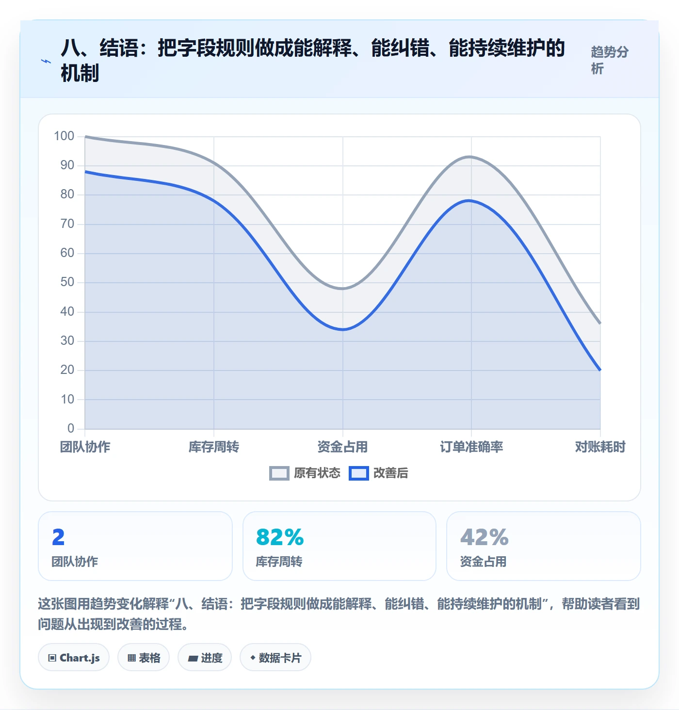 八、结语：把字段规则做成能解释、能纠错、能持续维护的机制