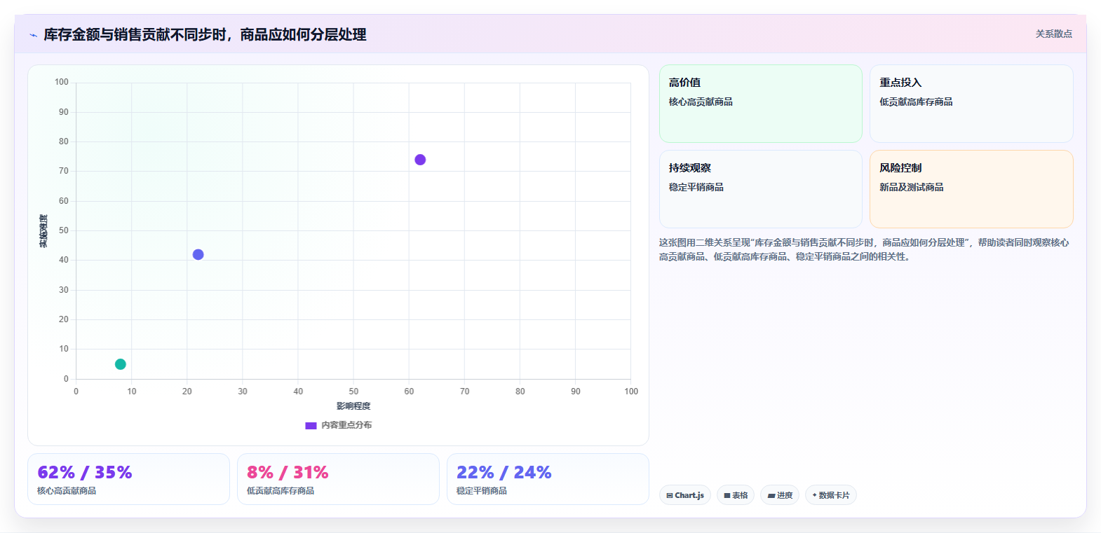 电商库存升级方案：用入门指南改善周转天数