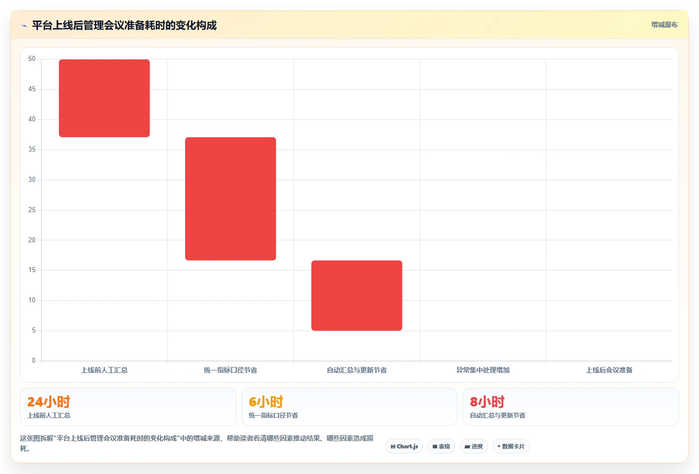 运营管理平台规划方法：目标拆解与日常管理如何衔接