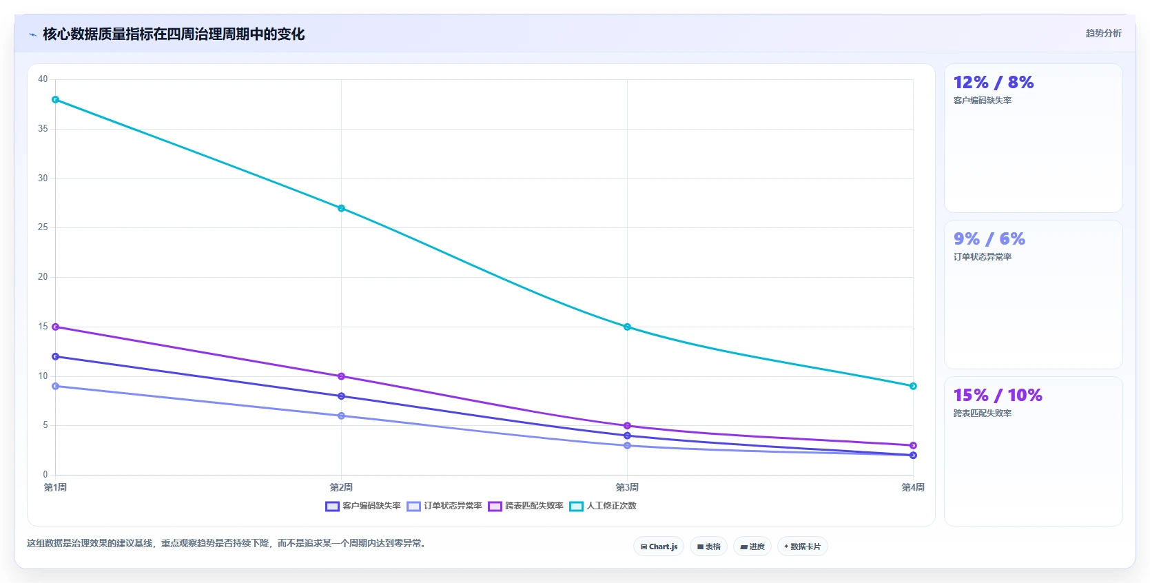 营业额分析：运营主管落地路线图：从绩效沟通走向统一指标口径