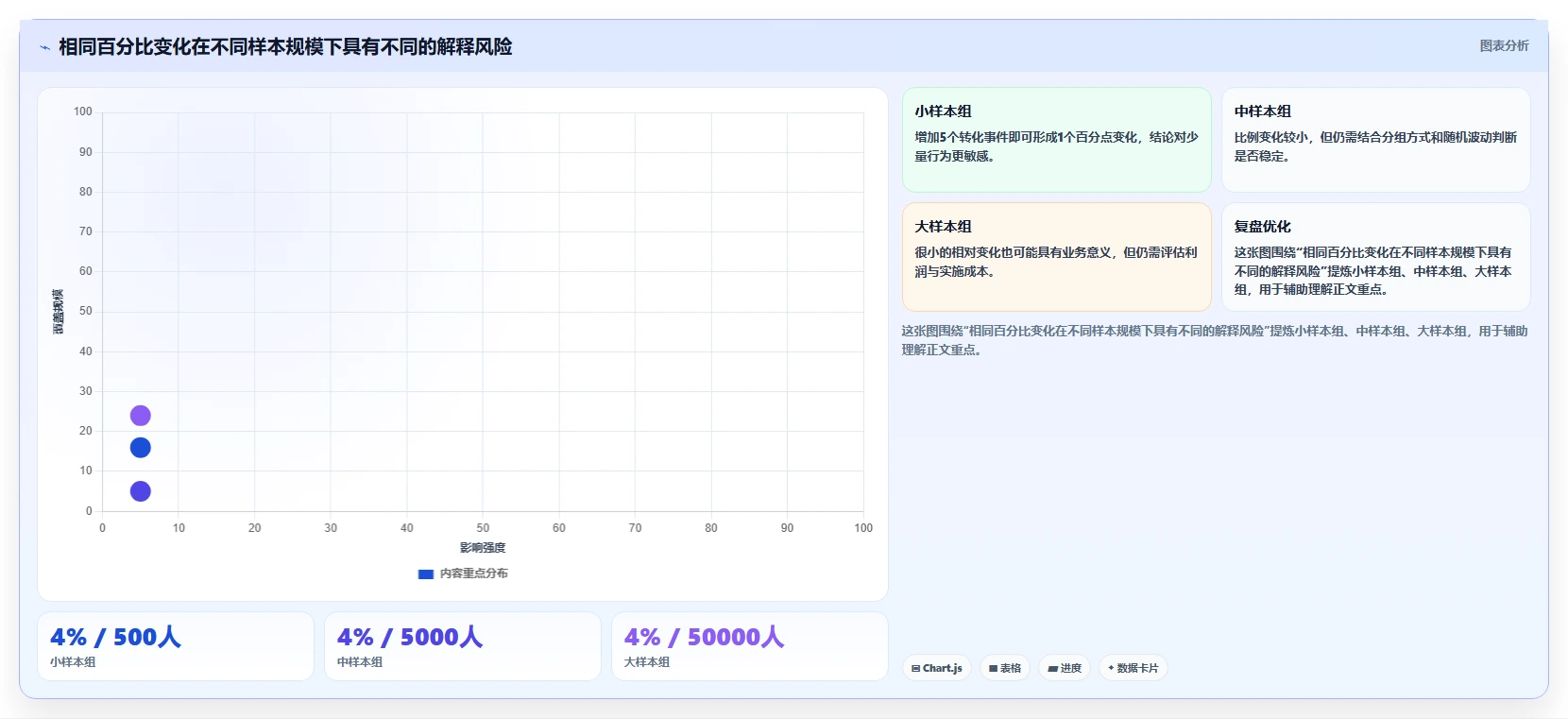 电商数据运营执行标准：用户洞察环节如何体现常见误区