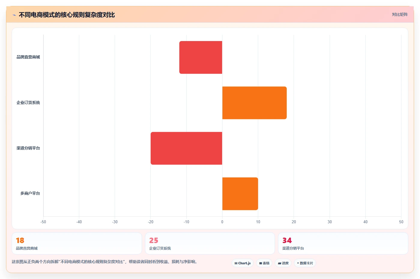 电商系统开发：运营负责人标准化教程：用需求梳理复制明确项目边界