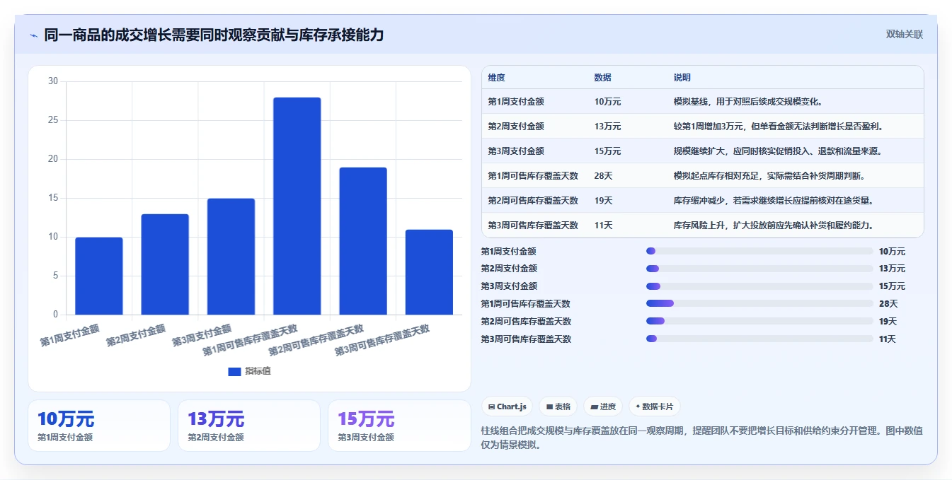 电商数据运营管理要点：商品分析的进阶玩法如何设计