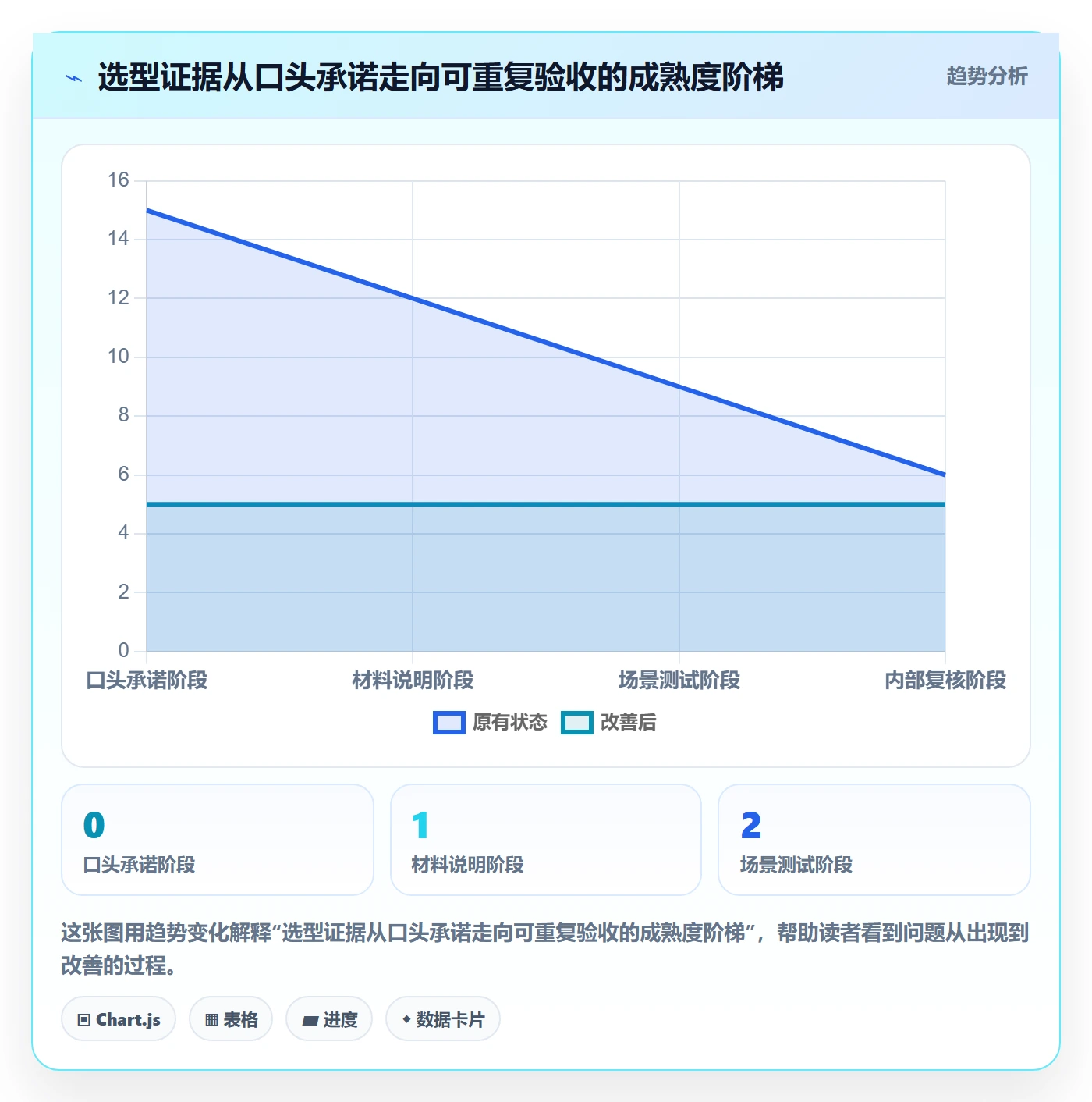 分账系统选择标准:合规要求维度如何评估团队协同