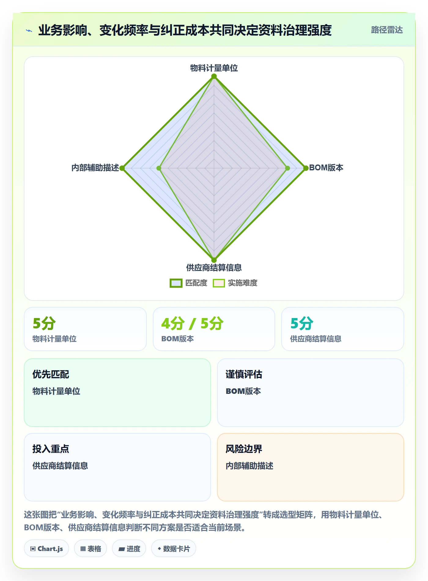erp数据录入管理要点：基础资料的精细化运营如何设计