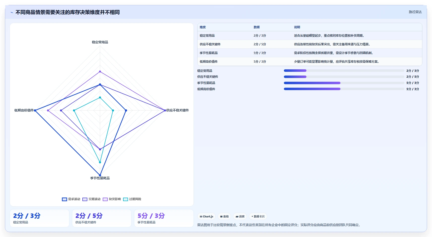 仓库安全库存管理管理要点：补货点设置的落地案例如何设计