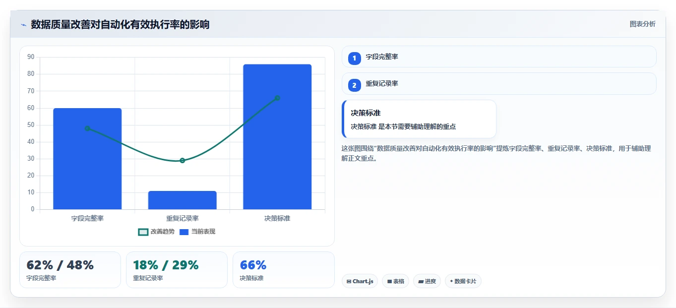 运营工具操作手册：自动化提效对应的成本控制步骤