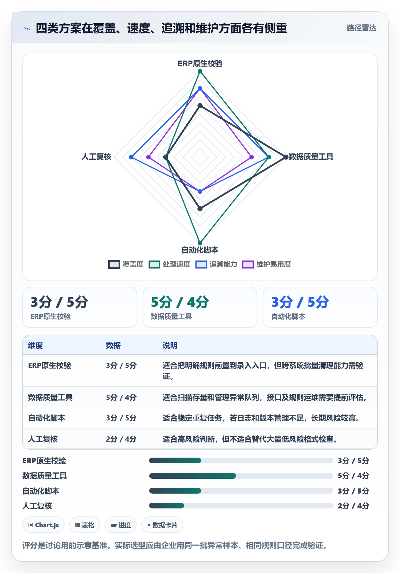 erp数据录入怎么优化？先从错误修正的工具对比入手