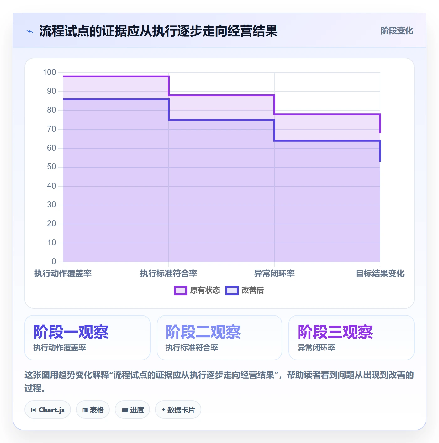 店铺运营管理升级方案：用流程设计改善经营目标