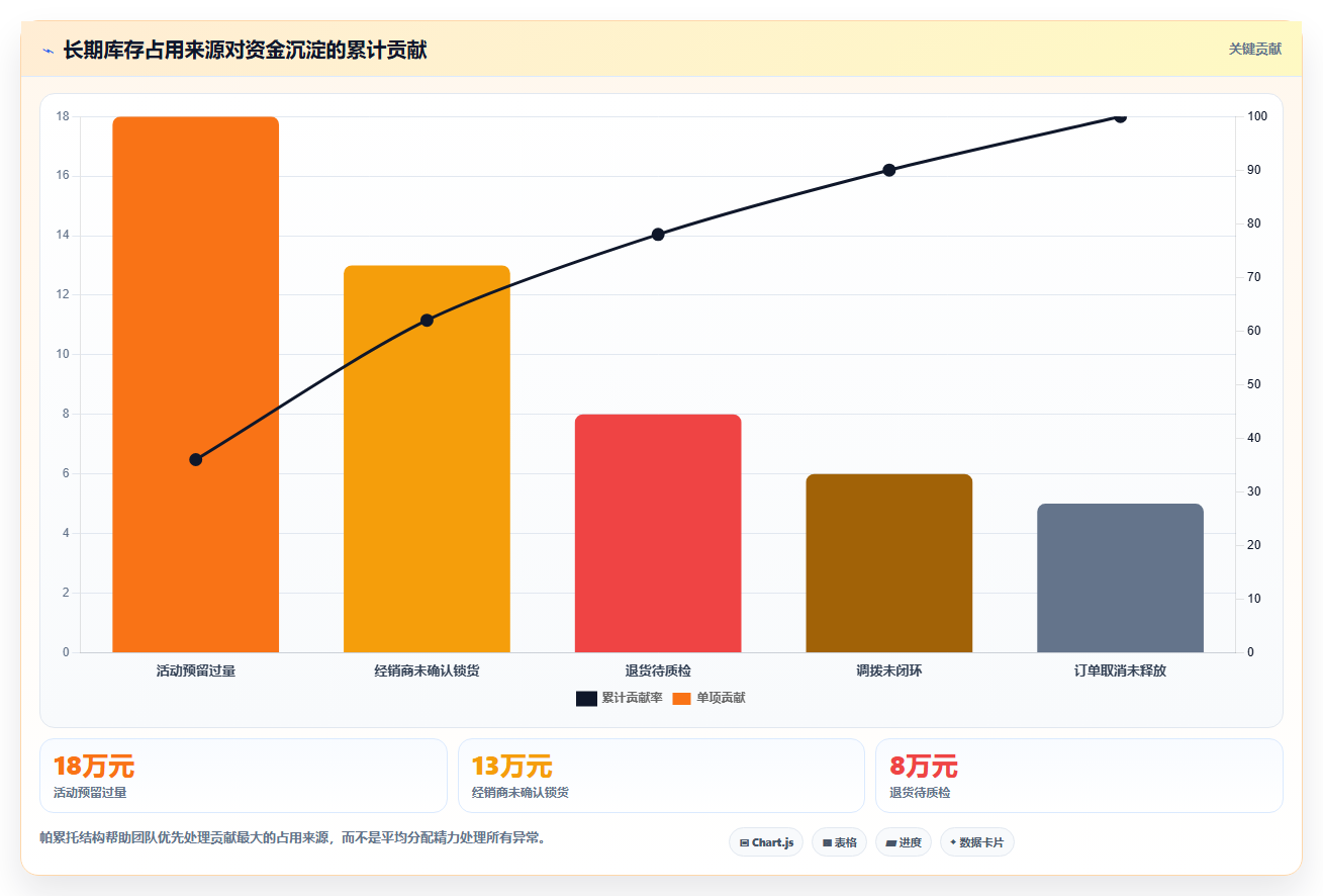 电商库存工作指南：用日常管理解决渠道占用问题