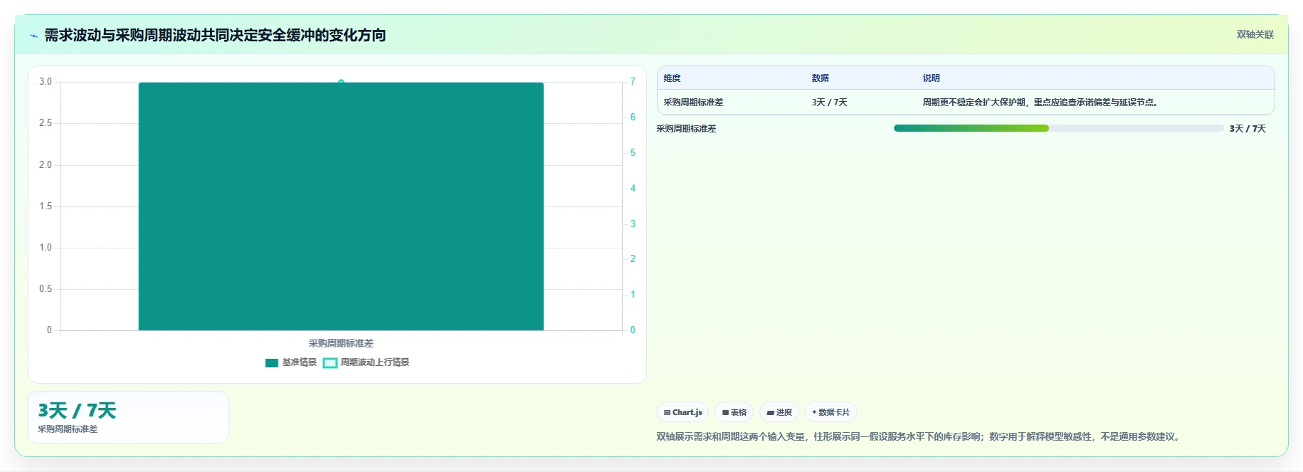 仓库安全库存管理问题诊断：采购周期如何用精细化运营改进