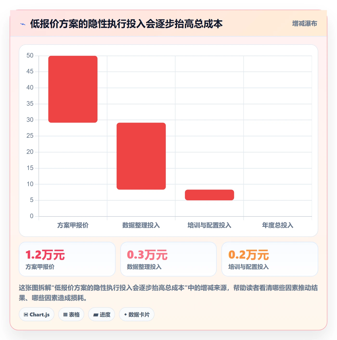 店铺运营管理落地清单：经营目标相关的选型方法事项