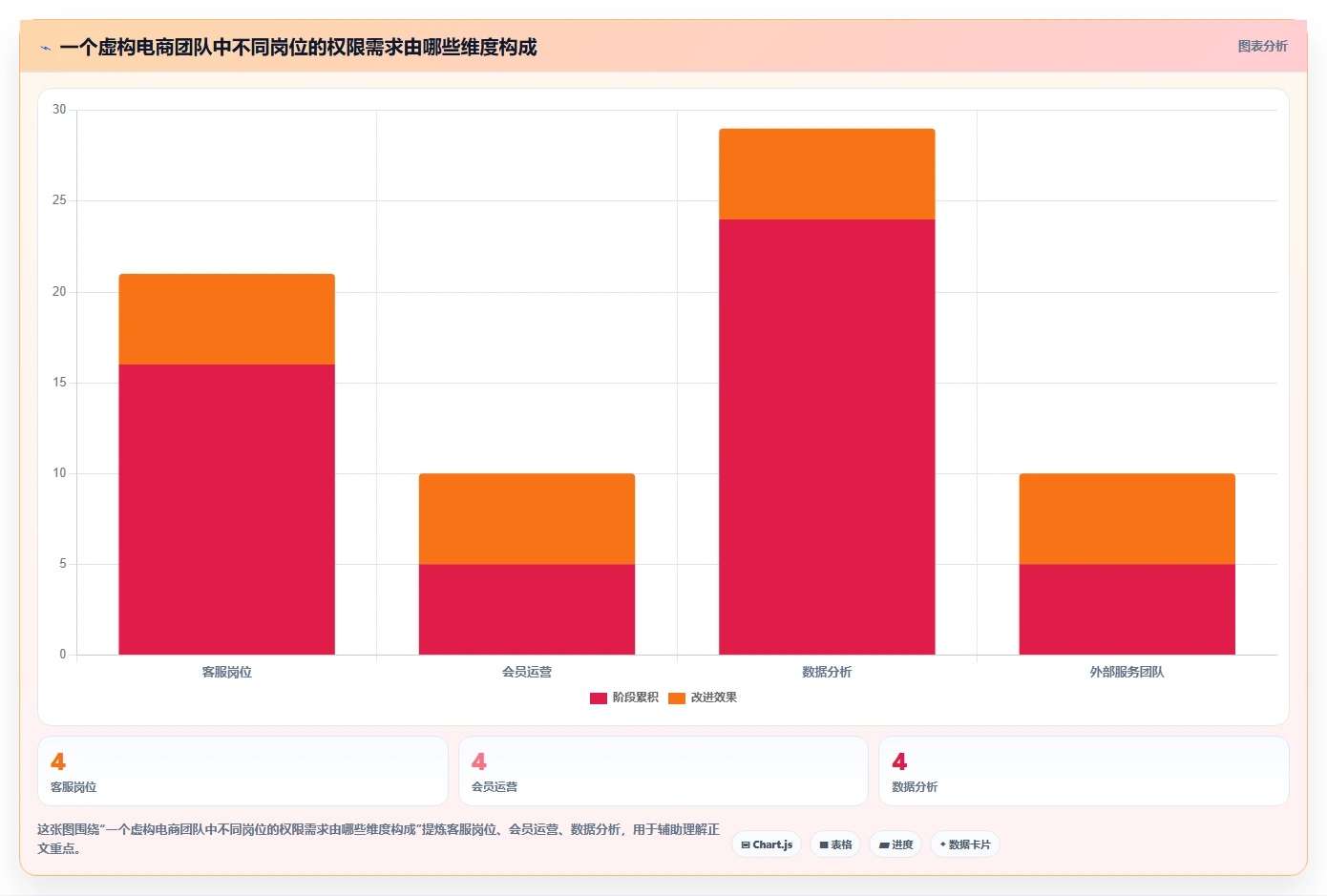 电商crm系统实施路径:权限合规如何完成系统搭建