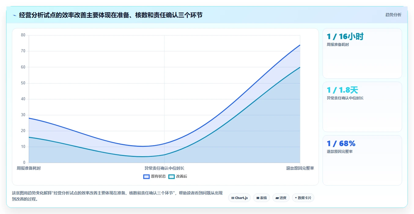 运营管理平台决策指南：用效率提升判断流程配置方案