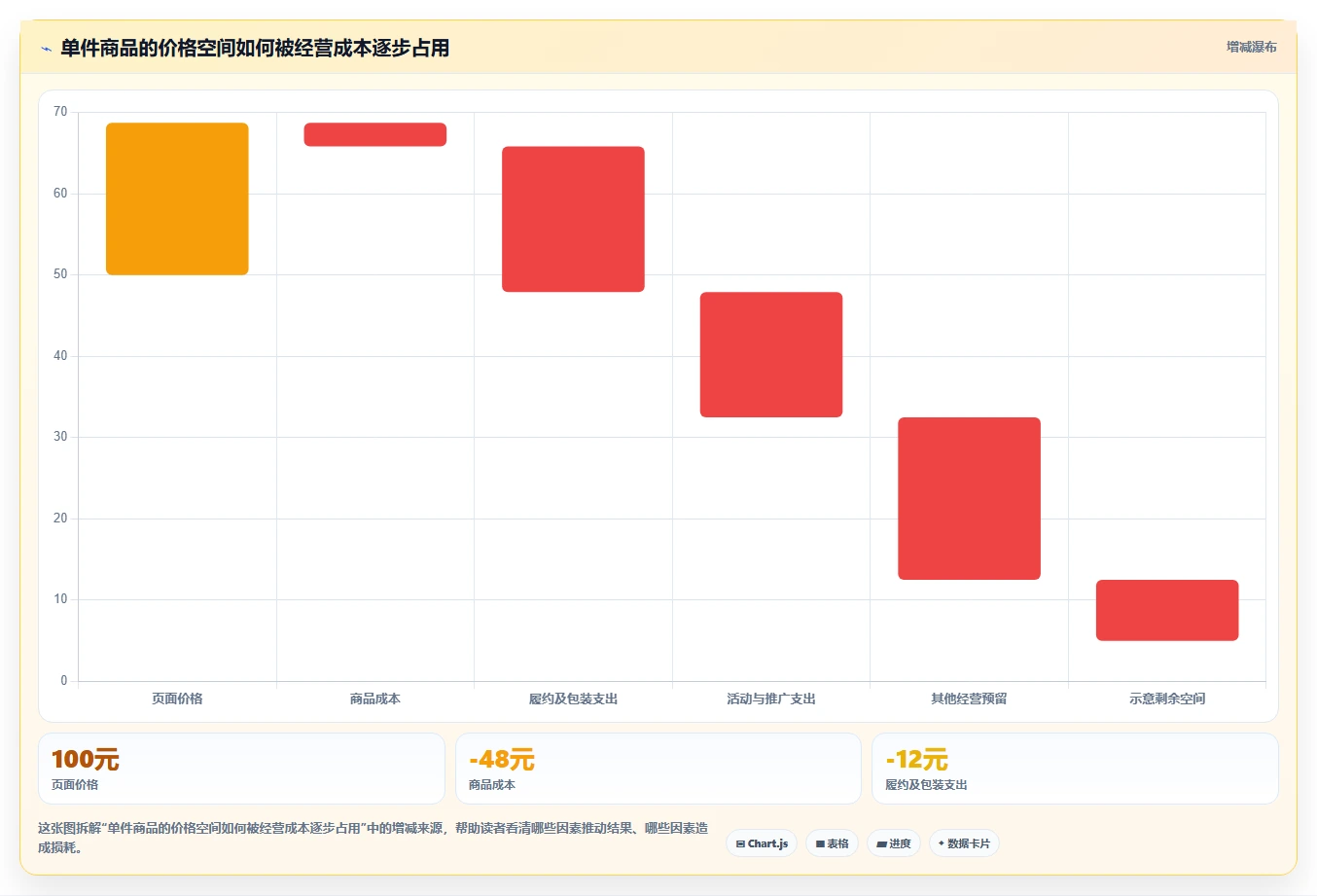 拼多多数据分析工具免费怎么用？价格分析场景下的多店经营拆解
