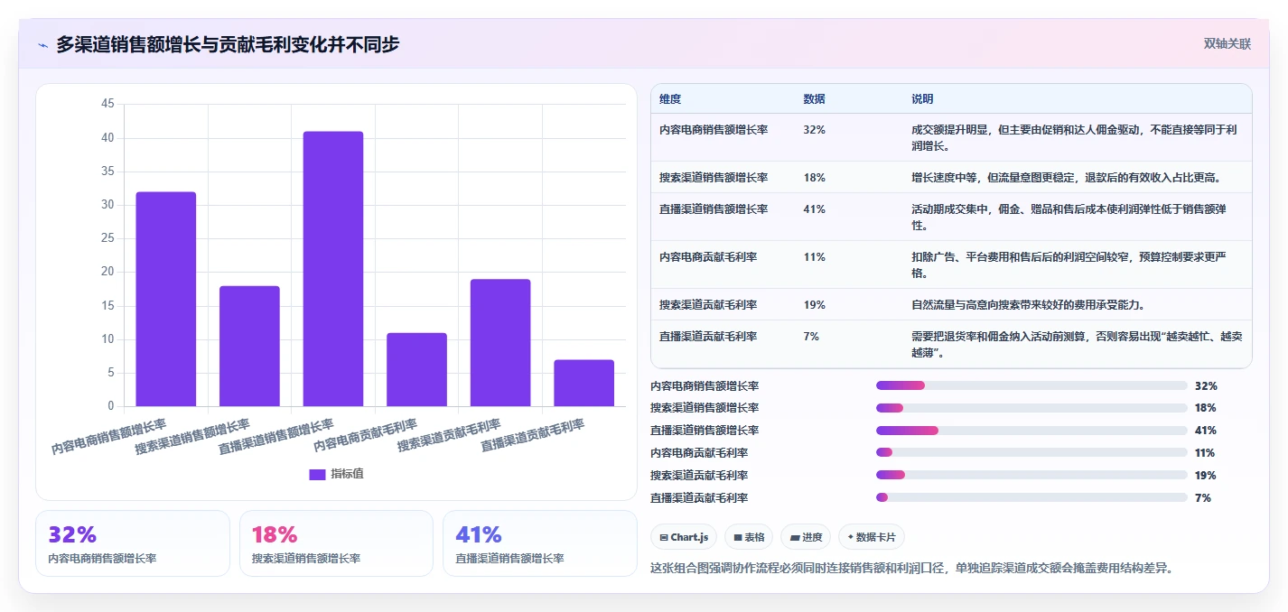 电商辅助软件：品牌商家老板关心什么：团队协作能否解决成本难控制