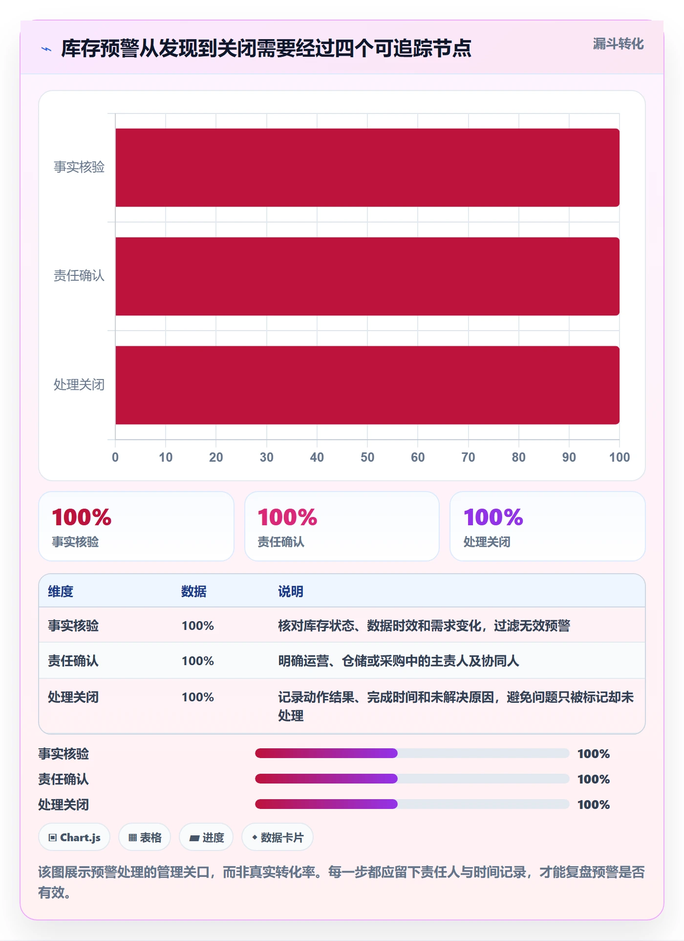 店铺运营管理进阶课：围绕库存协同完善指标体系
