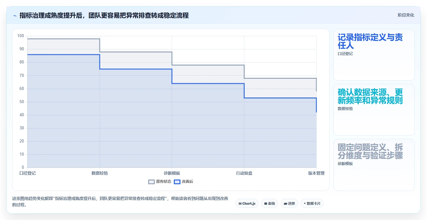 电商数据运营进阶课：围绕指标拆解完善常见误区