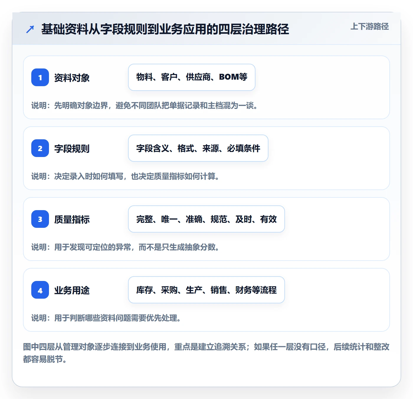 erp数据录入使用技巧：基础资料对应的指标体系方法
