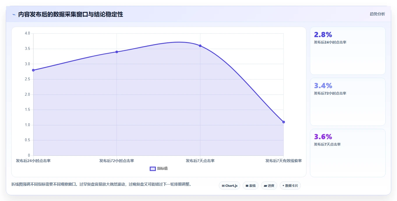 运营工具使用技巧：内容排期对应的核心功能方法