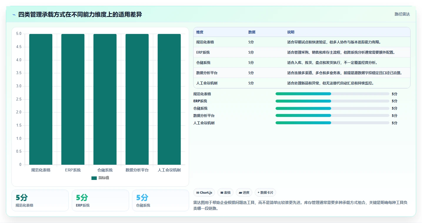 电商管理怎么落地？从库存协同讲清指标体系