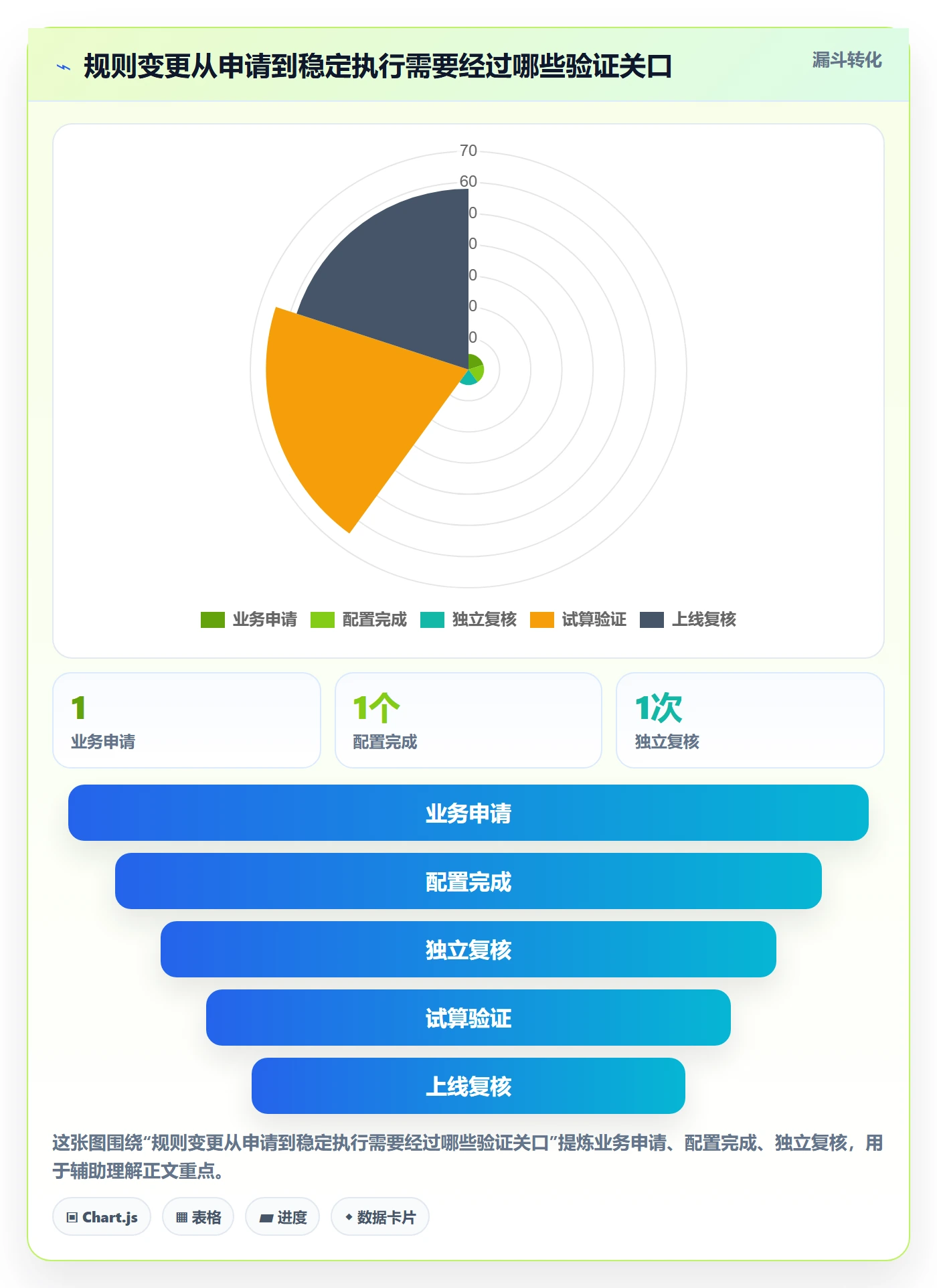 分账系统应用思路：围绕权限风控拆解落地案例