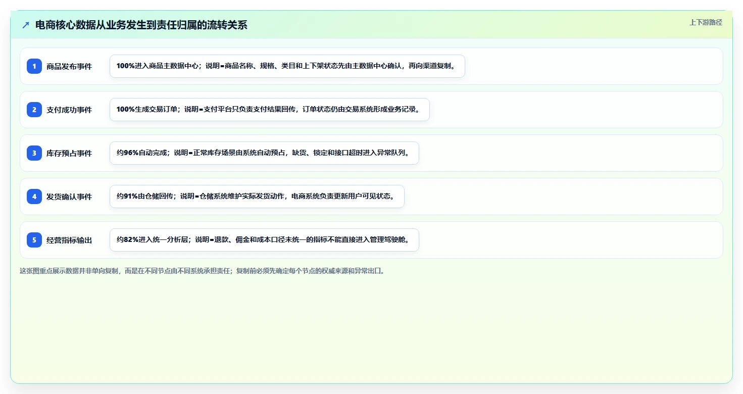 电商系统开发：电商企业标准化教程：用数据安全复制明确项目边界