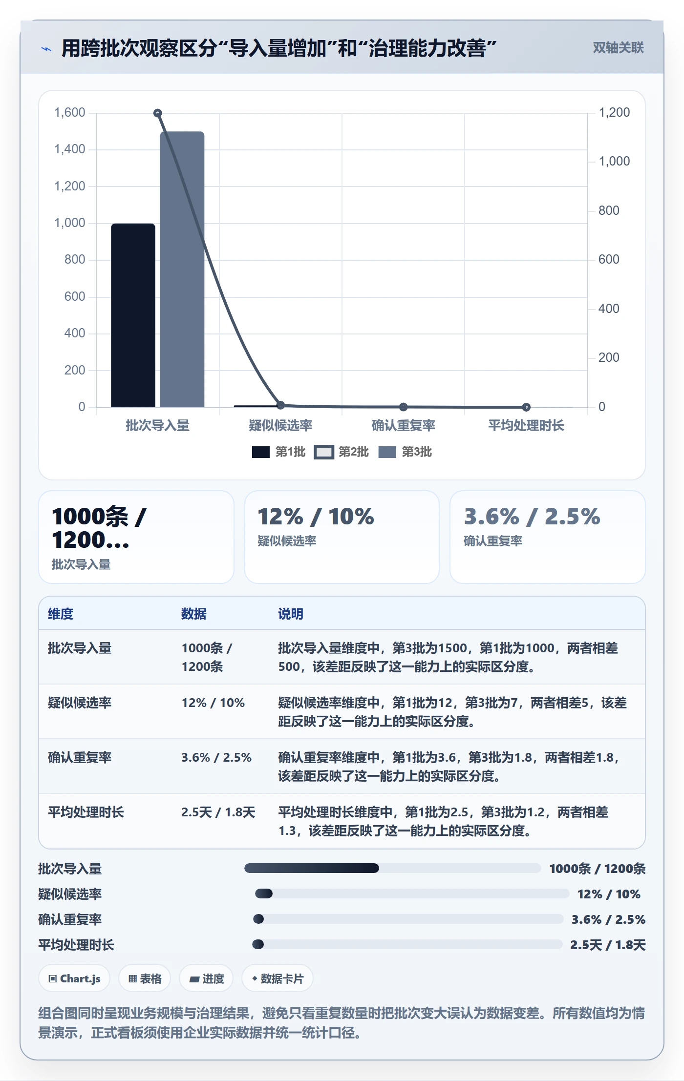 erp数据录入基础课：数据去重相关的日常管理一次讲透