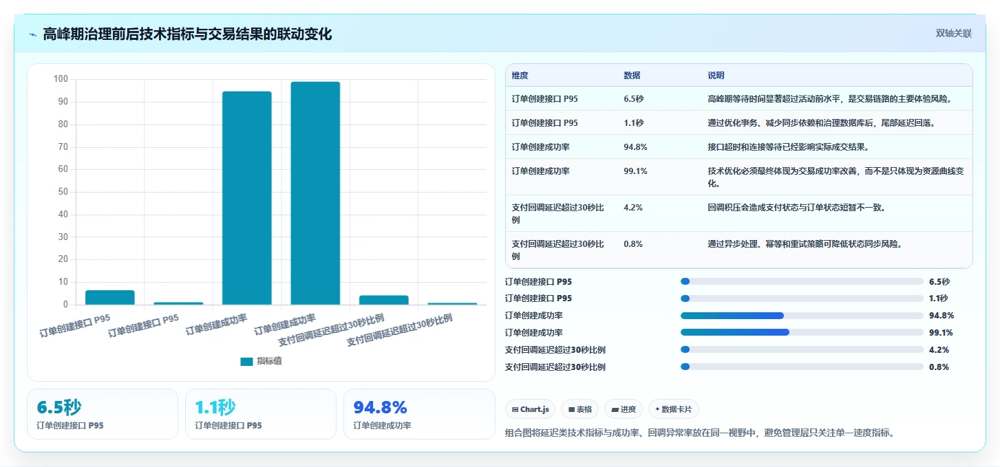 电商系统开发：企业管理层改善方案：告别高峰期卡顿，逐步实现降低长期成本