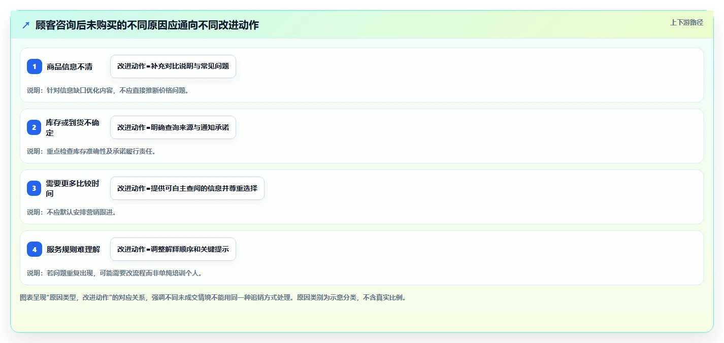 如何运营好一个店铺运营框架：把用户服务纳入核心功能