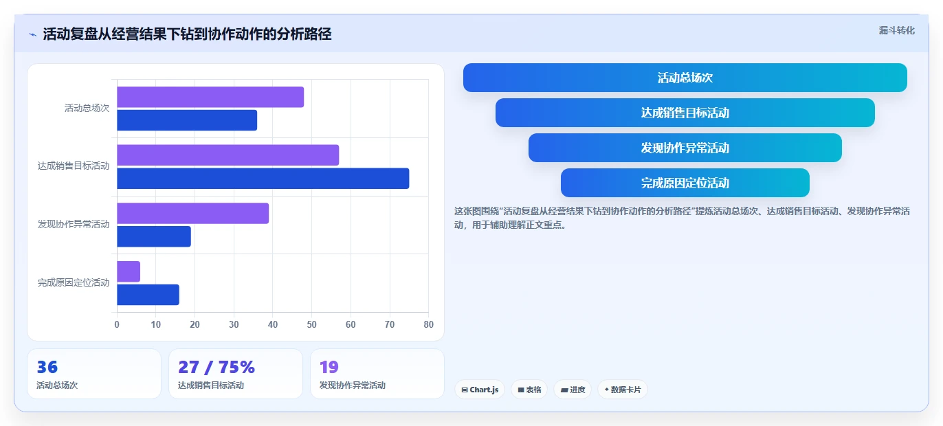 电商辅助软件：运营助理年度规划：数据复盘怎样持续改善改善协作体验