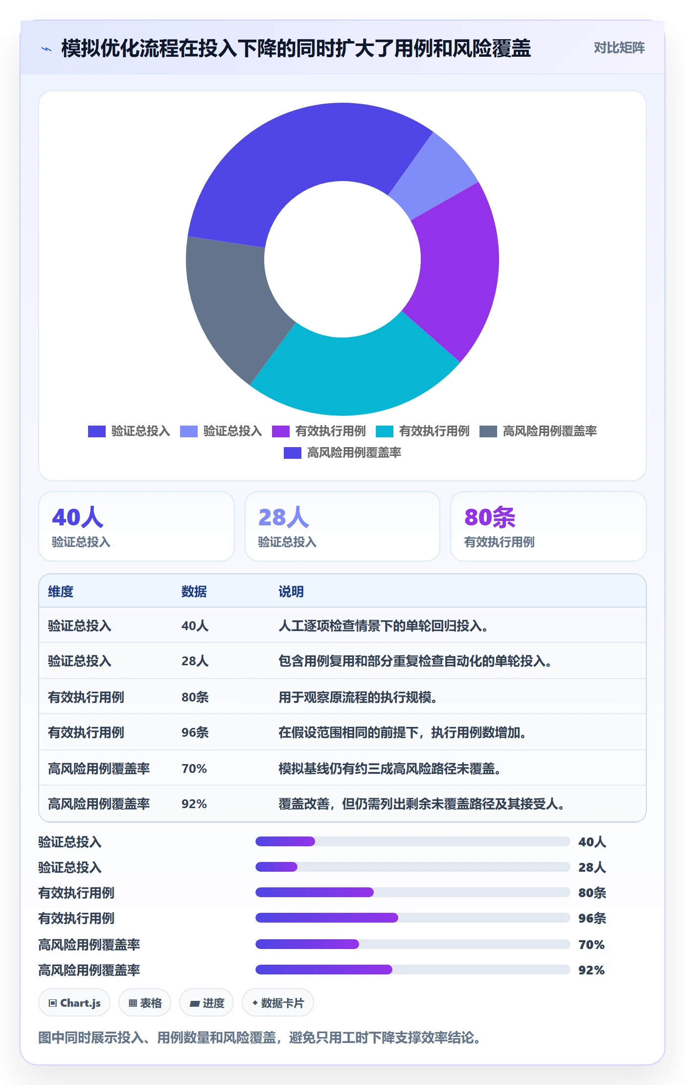 bi 平台实战复盘：从权限体系验证成本控制效果