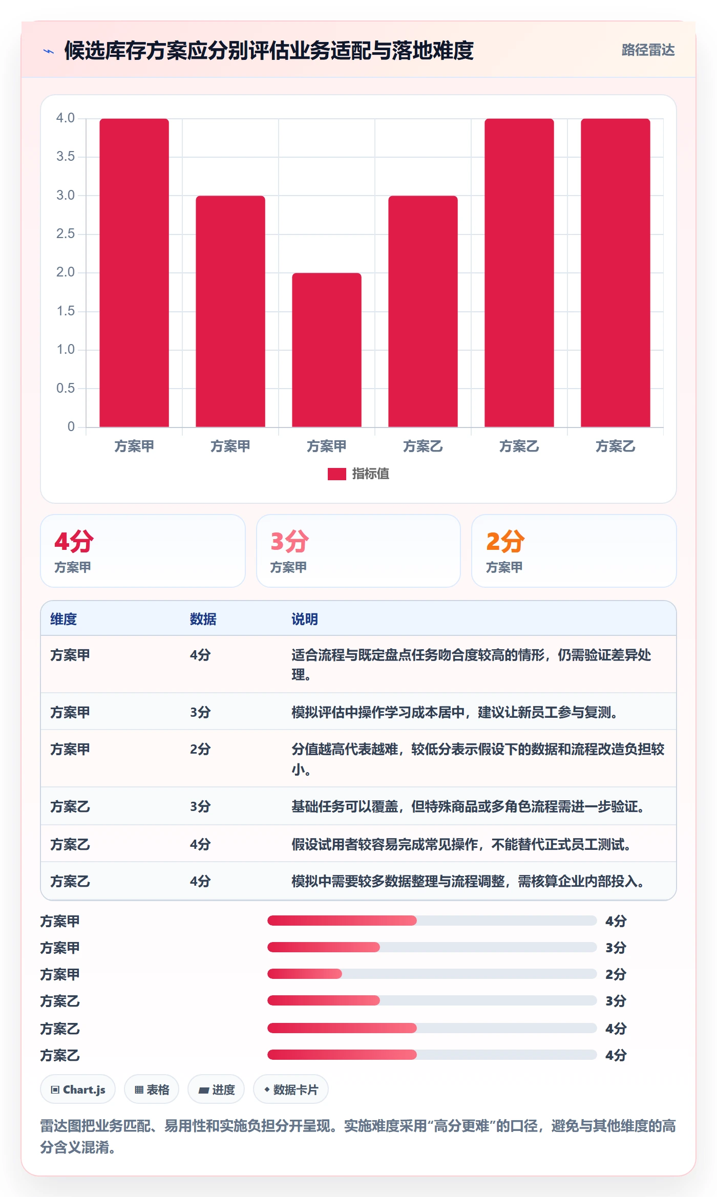 库存管理系统决策指南：用新手避坑判断盘点管理方案