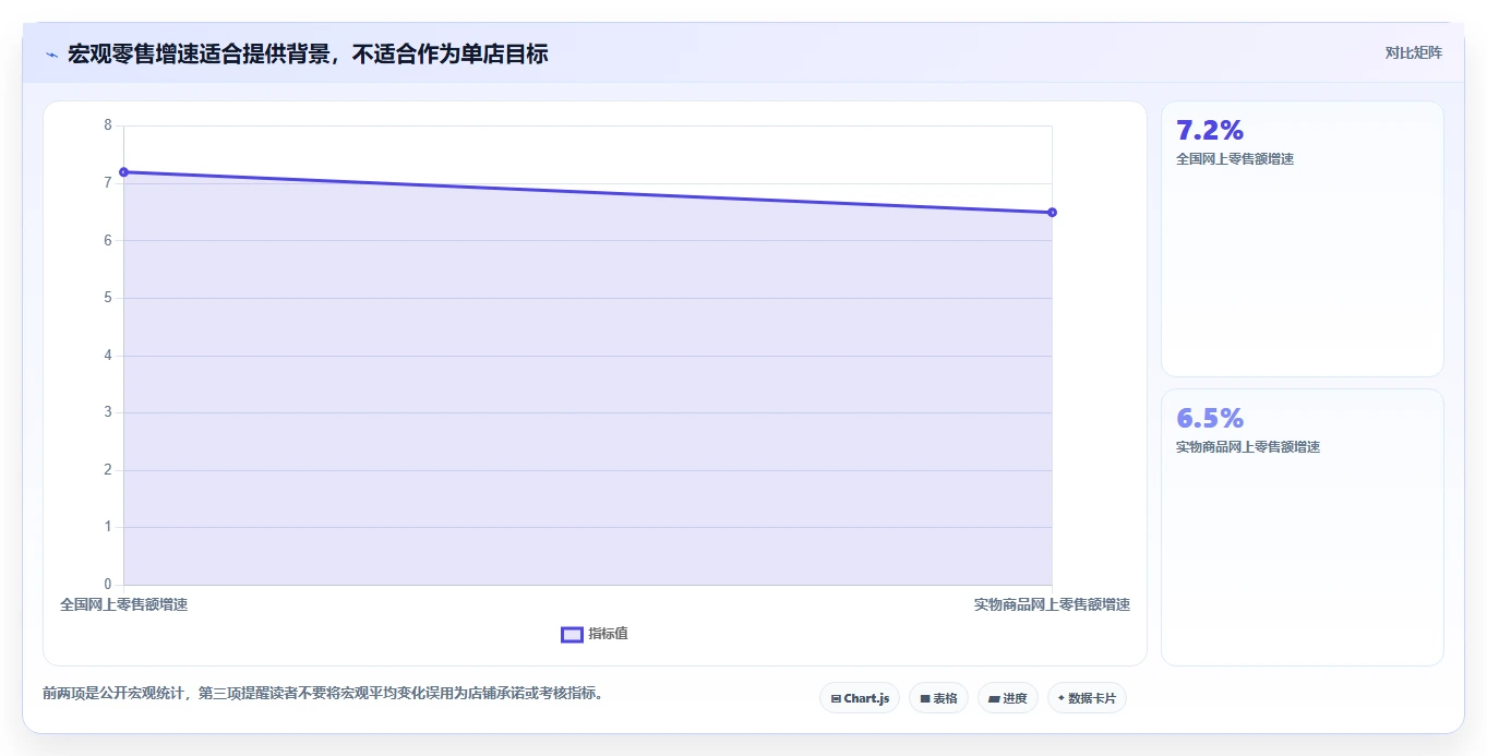 电商数据运营怎么用？数据体系场景下的中小商家拆解