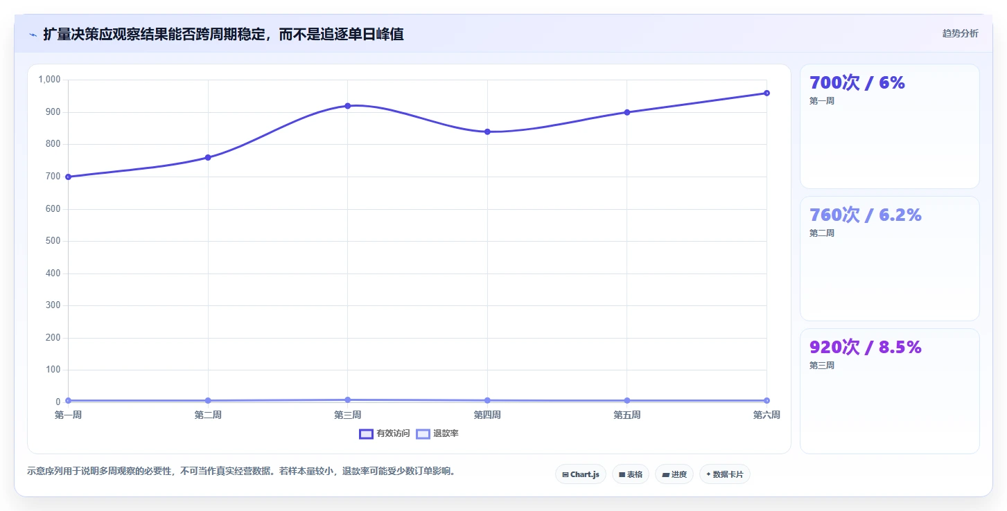 店铺运营包括哪些方面升级方案:用新手避坑改善流量运营