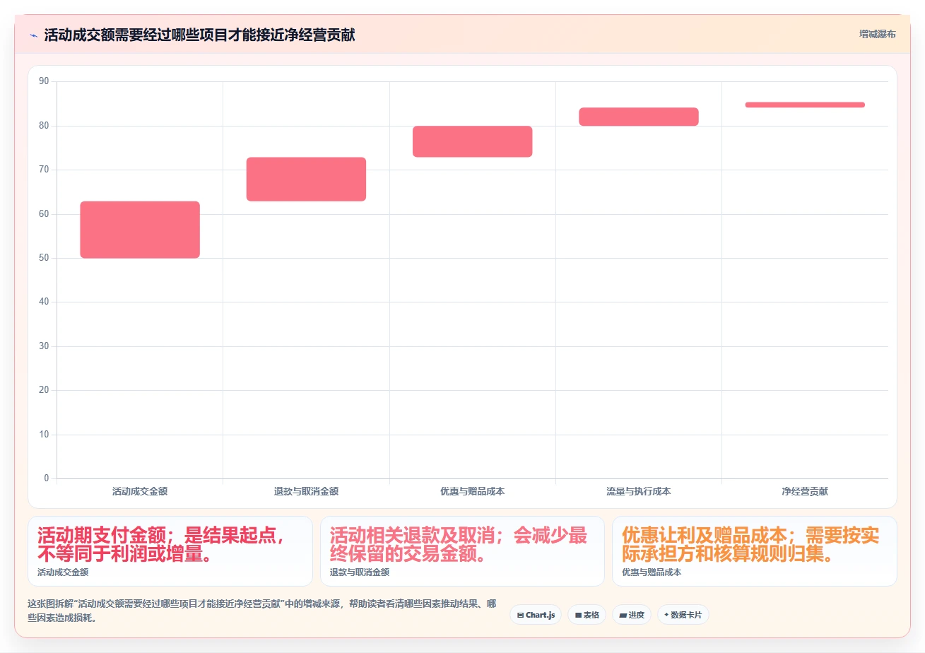 店铺运营包括哪些方面工具对比:活动运营从哪里开始