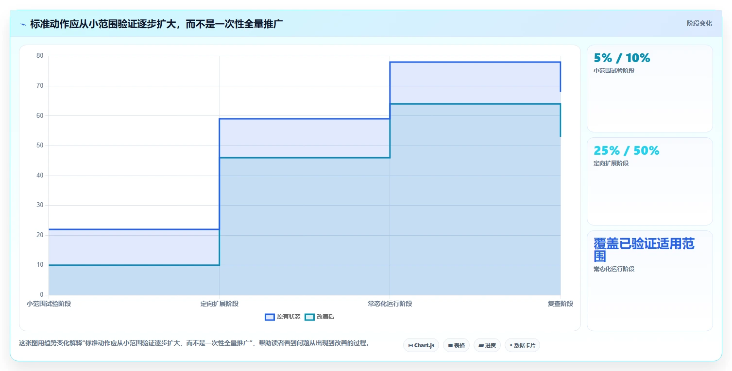 电商数据运营问题诊断：用户洞察如何用标准化管理改进