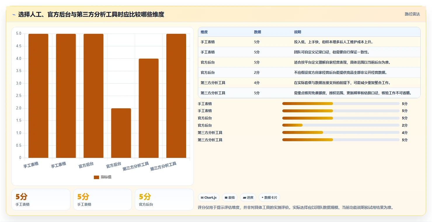 拼多多数据分析工具免费怎么落地？从竞品监控讲清流程设计