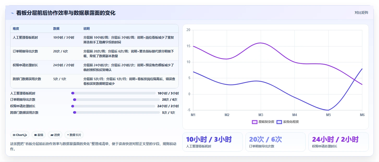 电商辅助软件：多平台卖家避坑指南：做团队协作时别忽略信息安全担忧